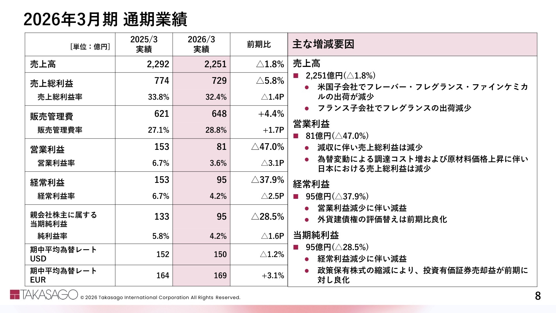 2026年3月期 通期業績