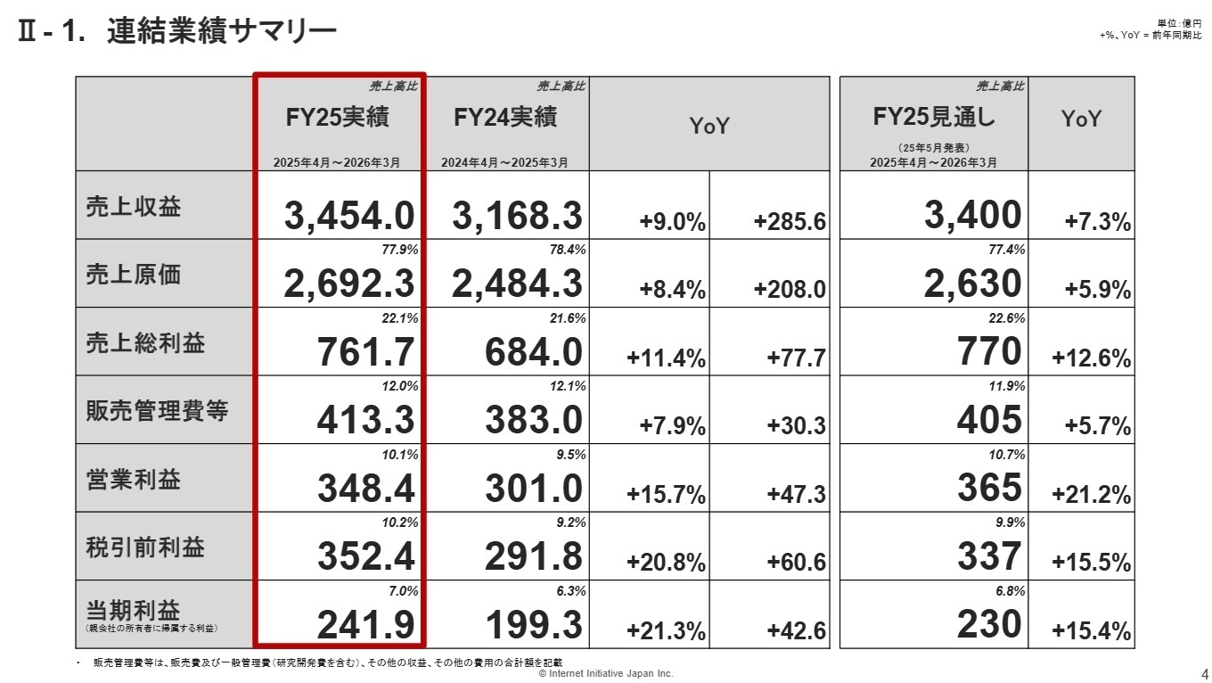 連結業績サマリー