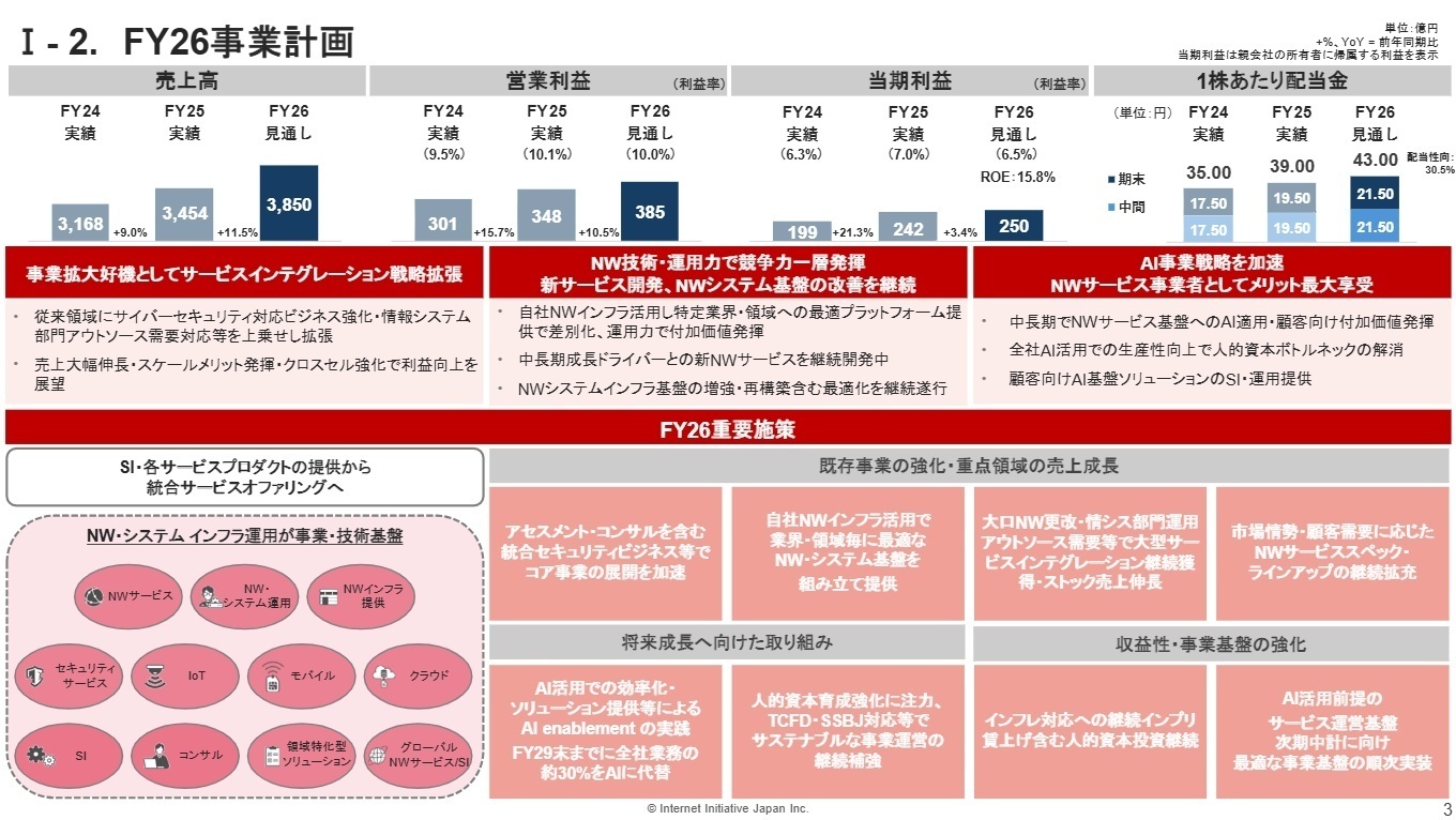 FY26事業計画