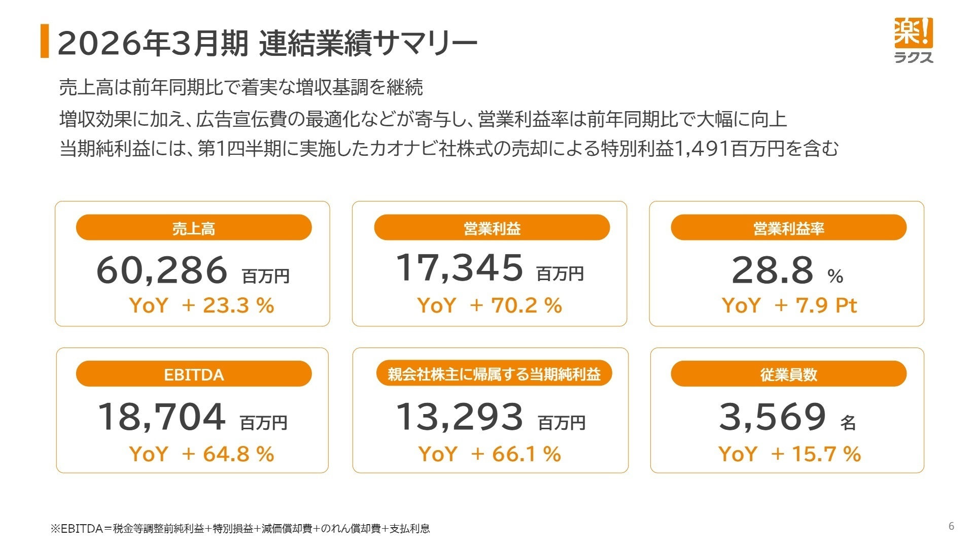 2026年3月期連結業績サマリー