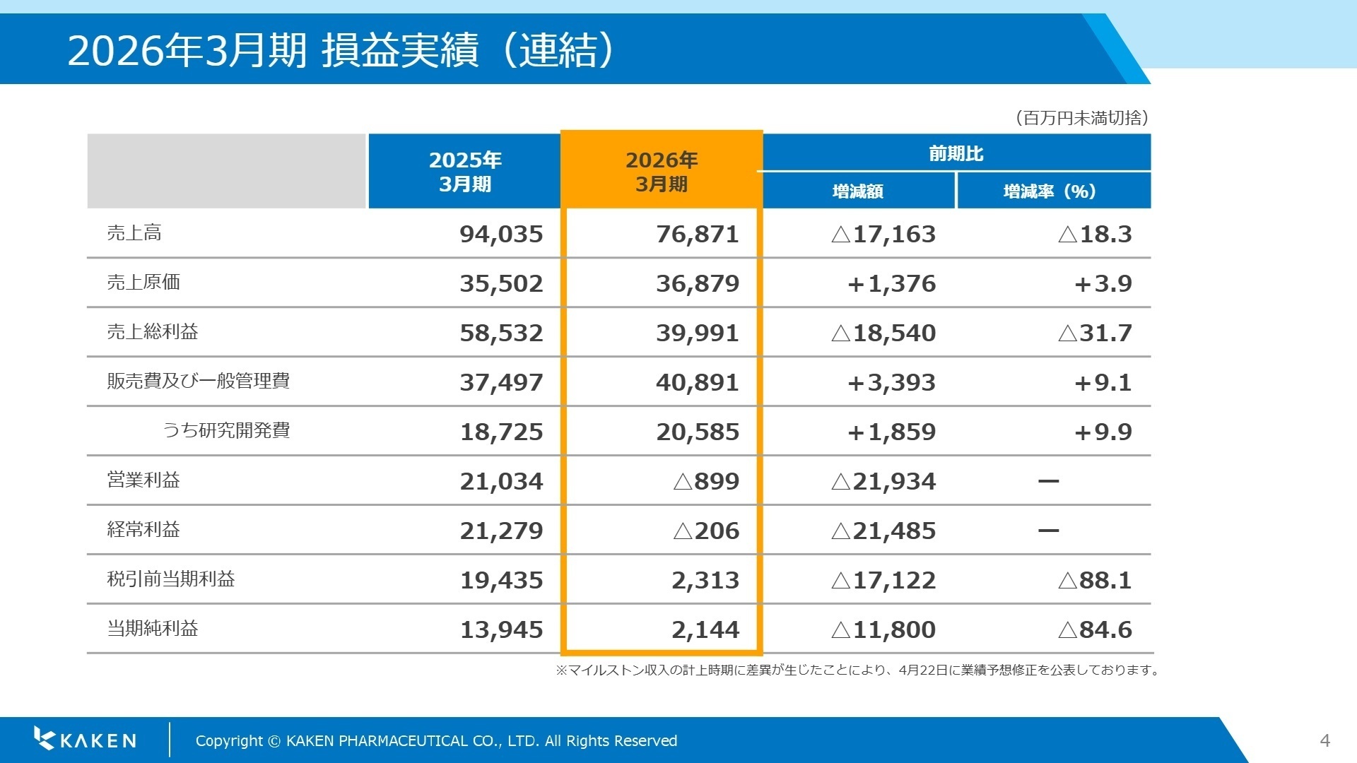 2026年3月期 損益実績（連結）