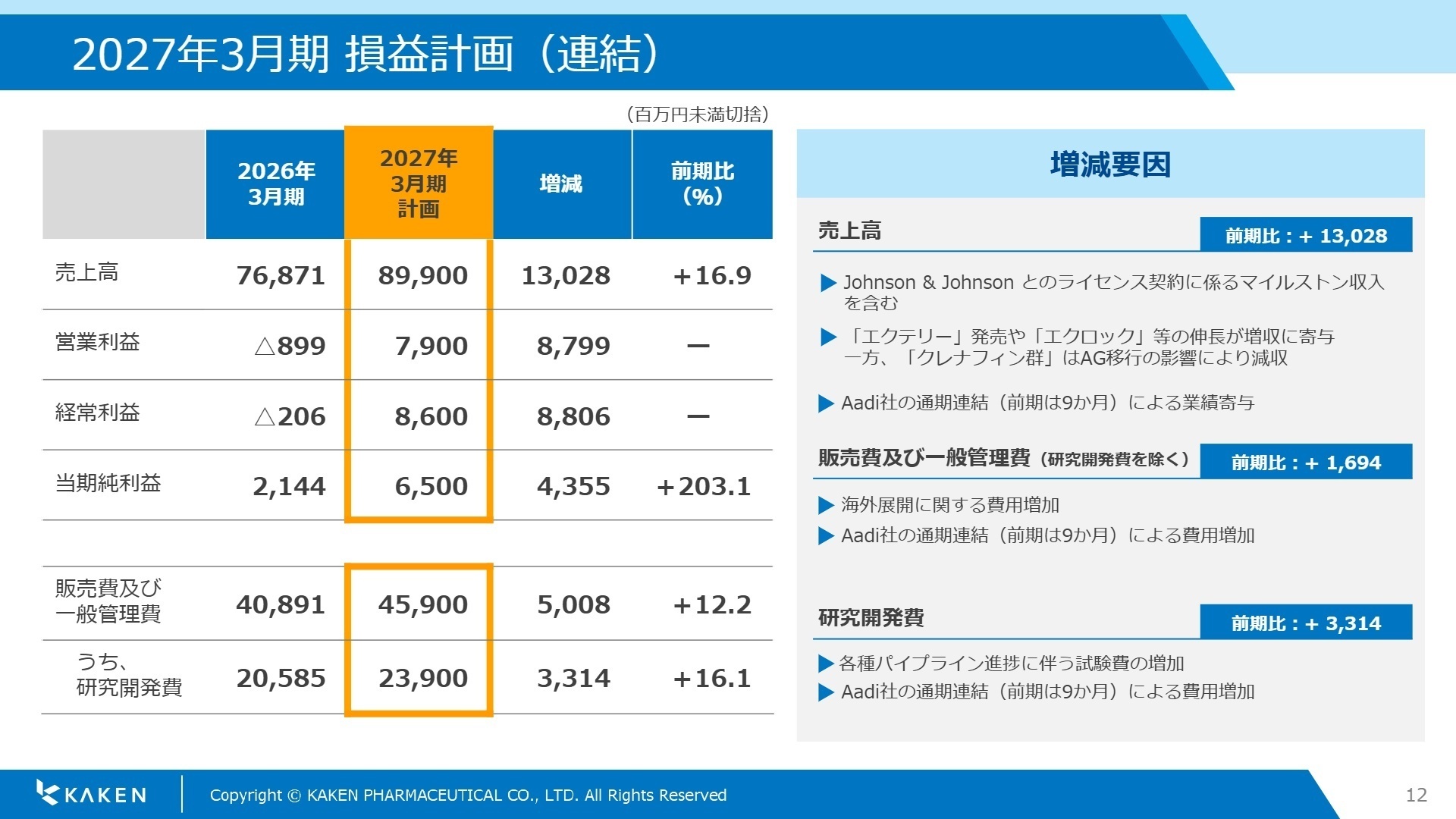 2027年3月期 損益計画（連結）