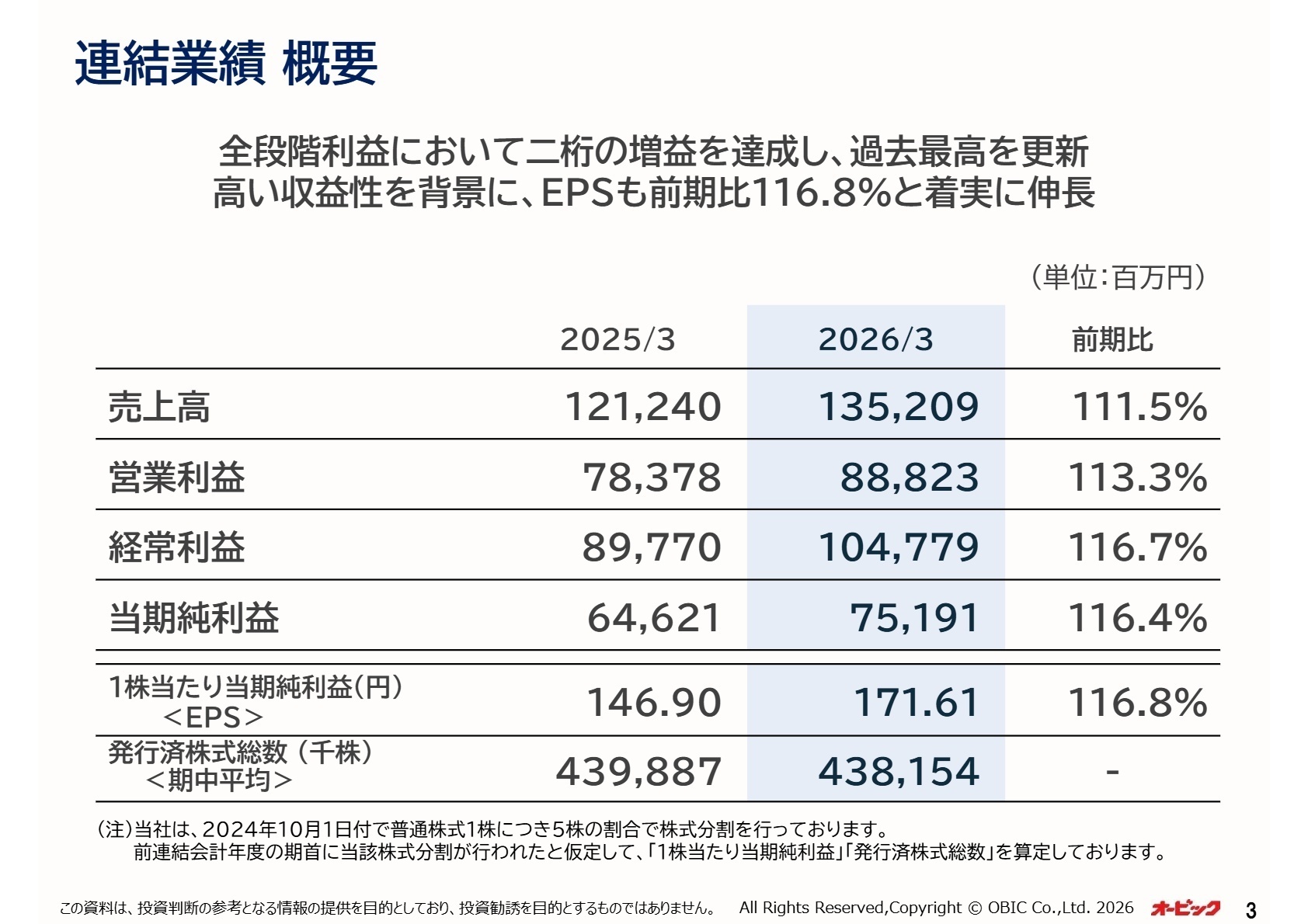 連結業績 概要
