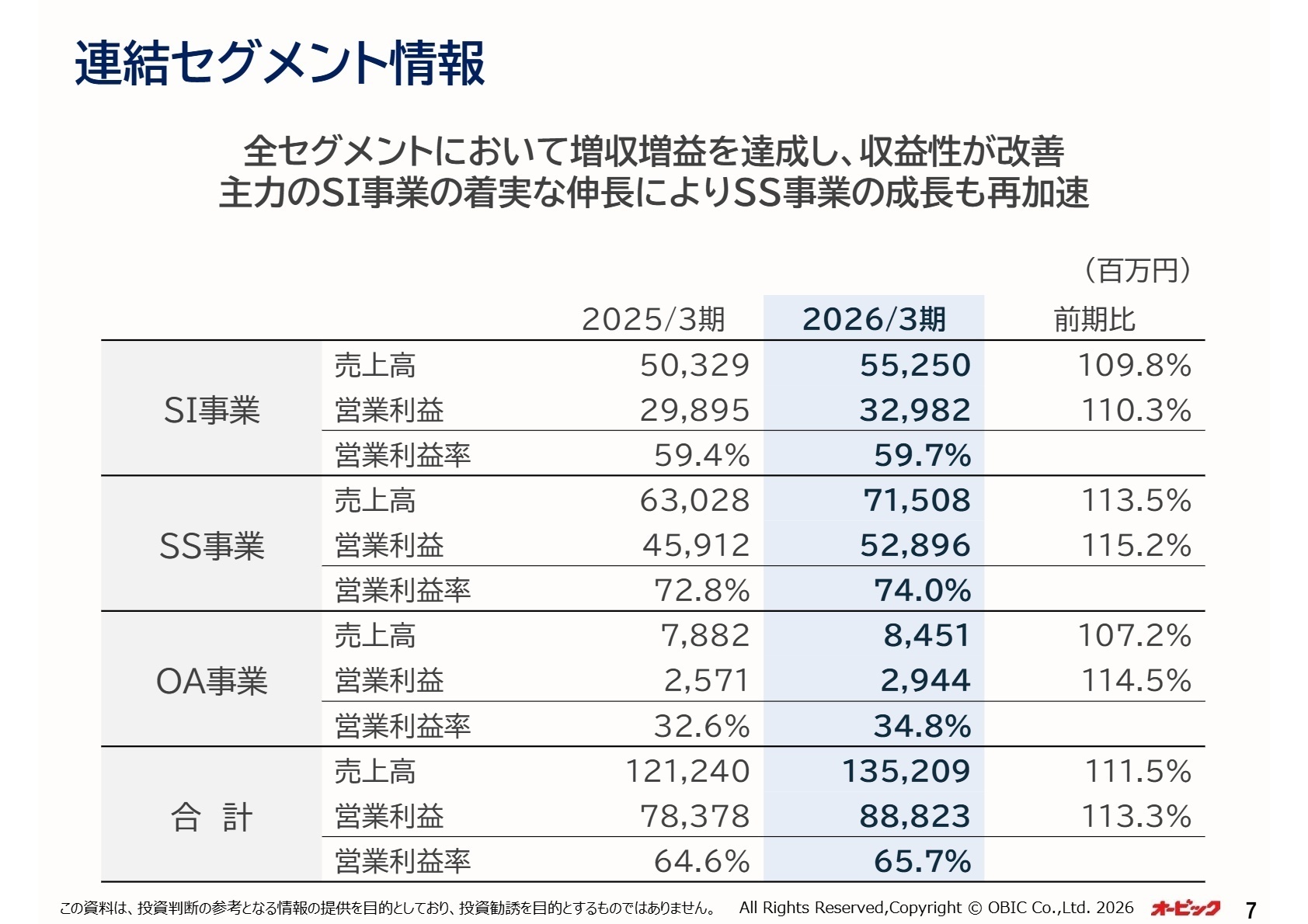 連結セグメント情報