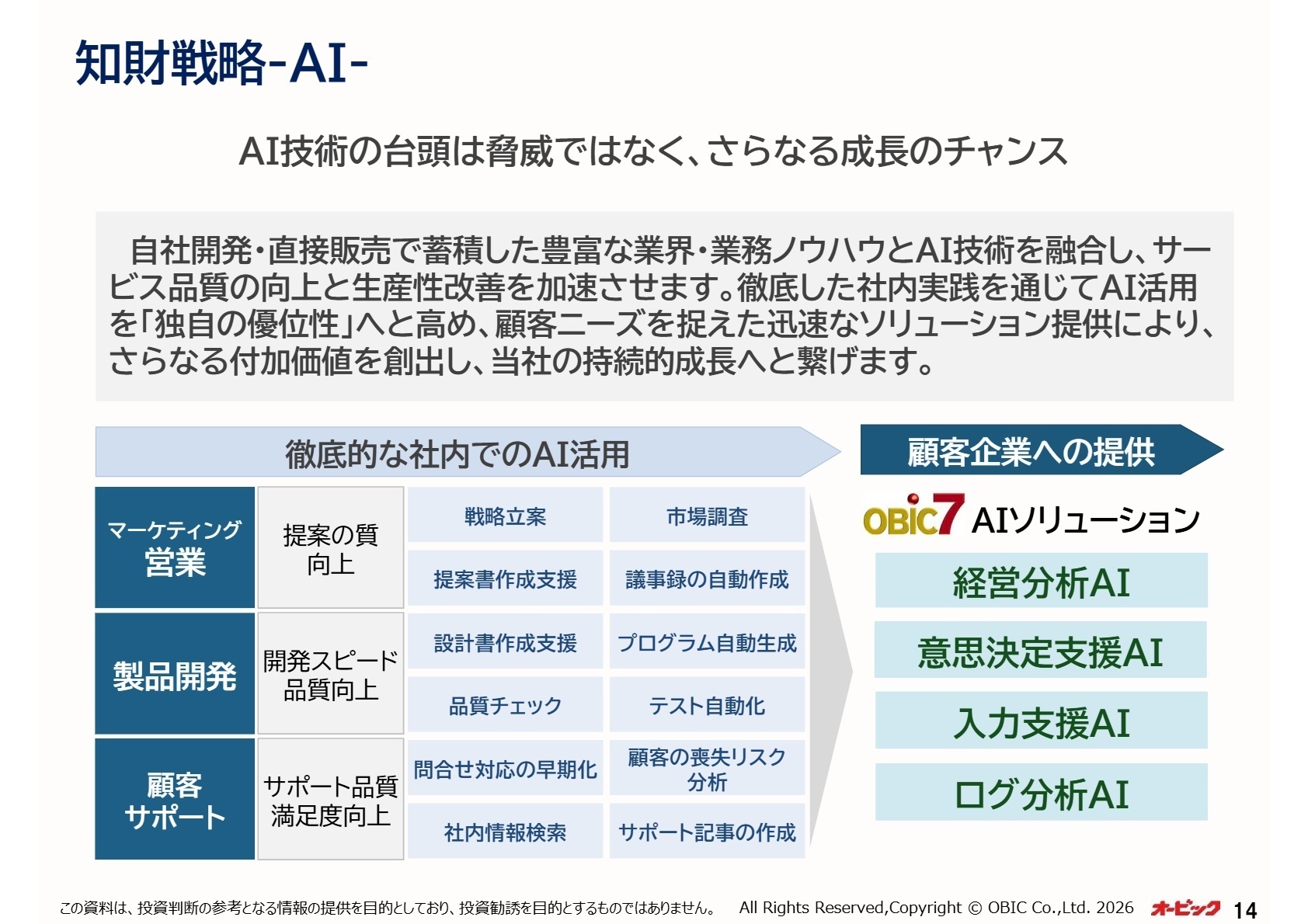 知財戦略 -AI-