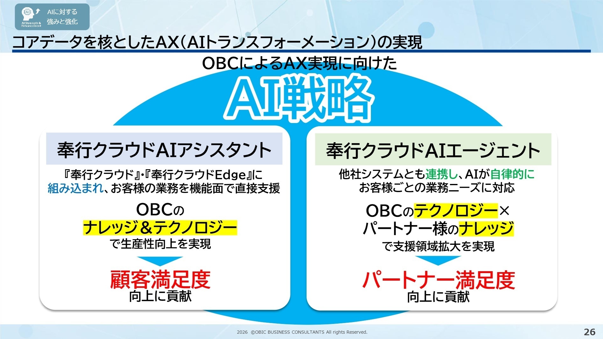 AI・セキュリティ強化(AX)