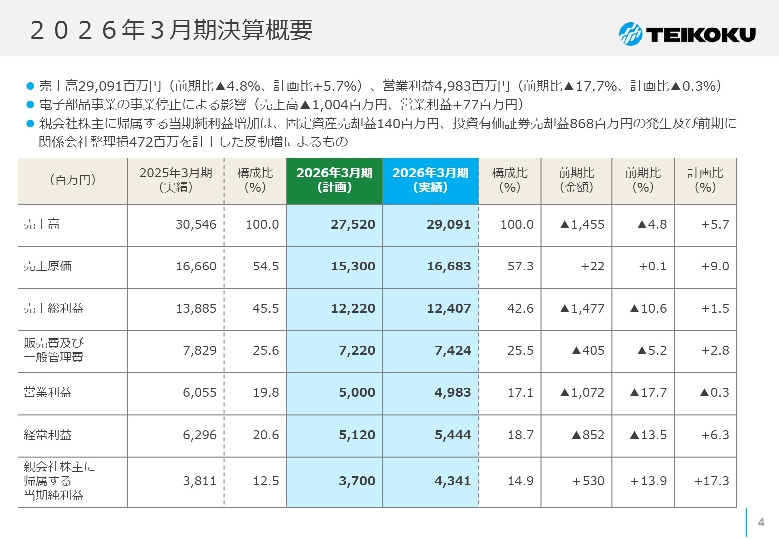 2026年3月期決算概要