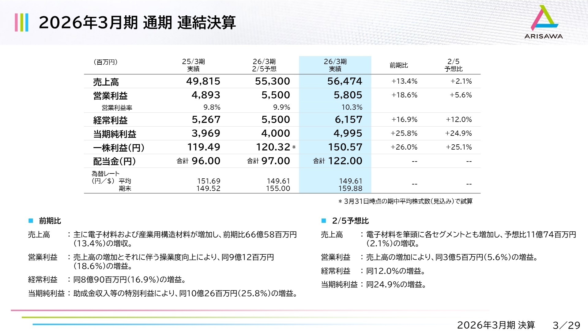 2026年3月期 通期 連結決算