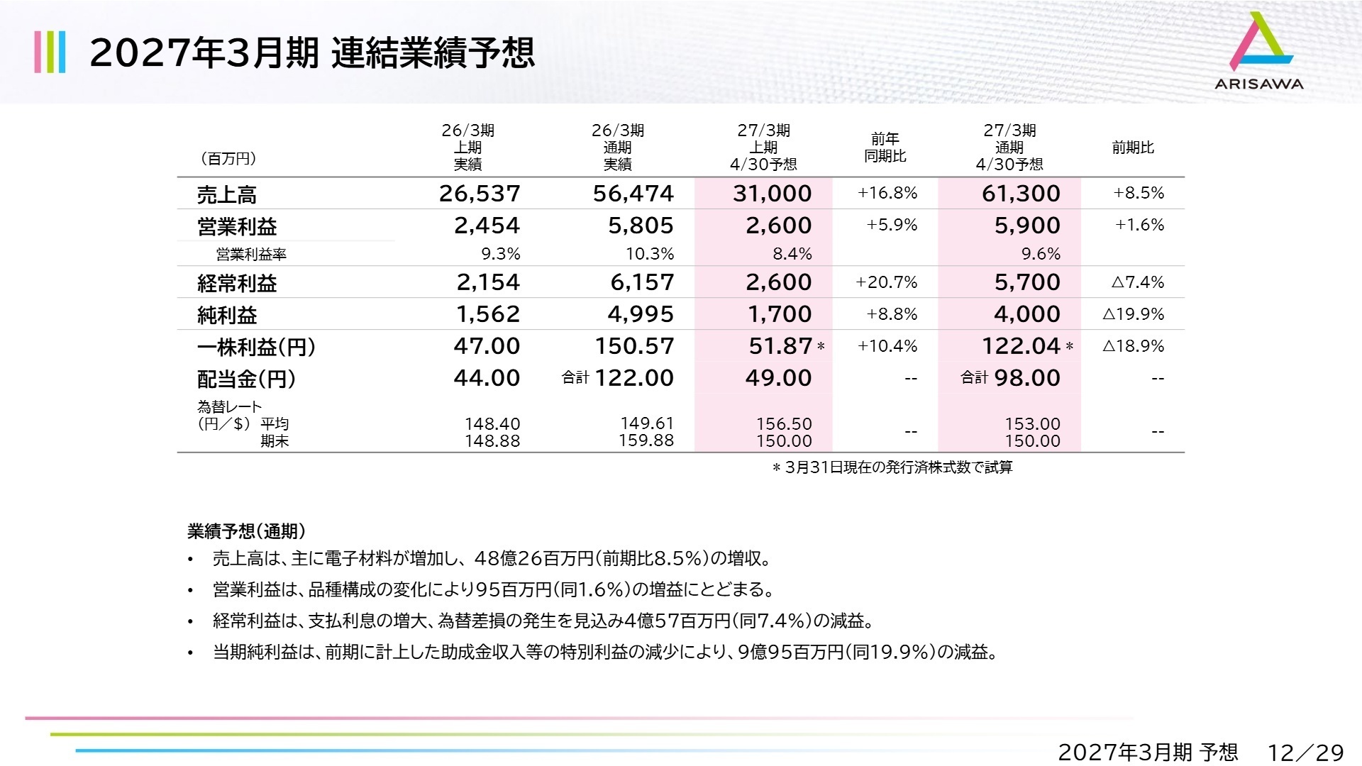 2027年3月期 連結業績予想