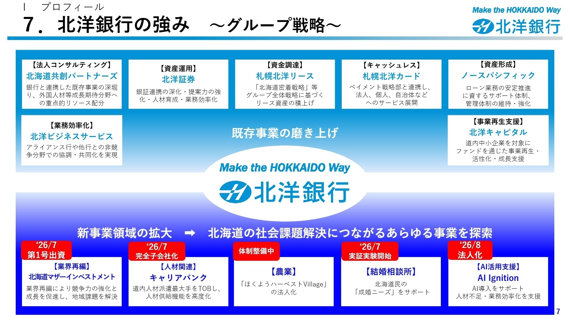 北洋銀行の強み グループ戦略