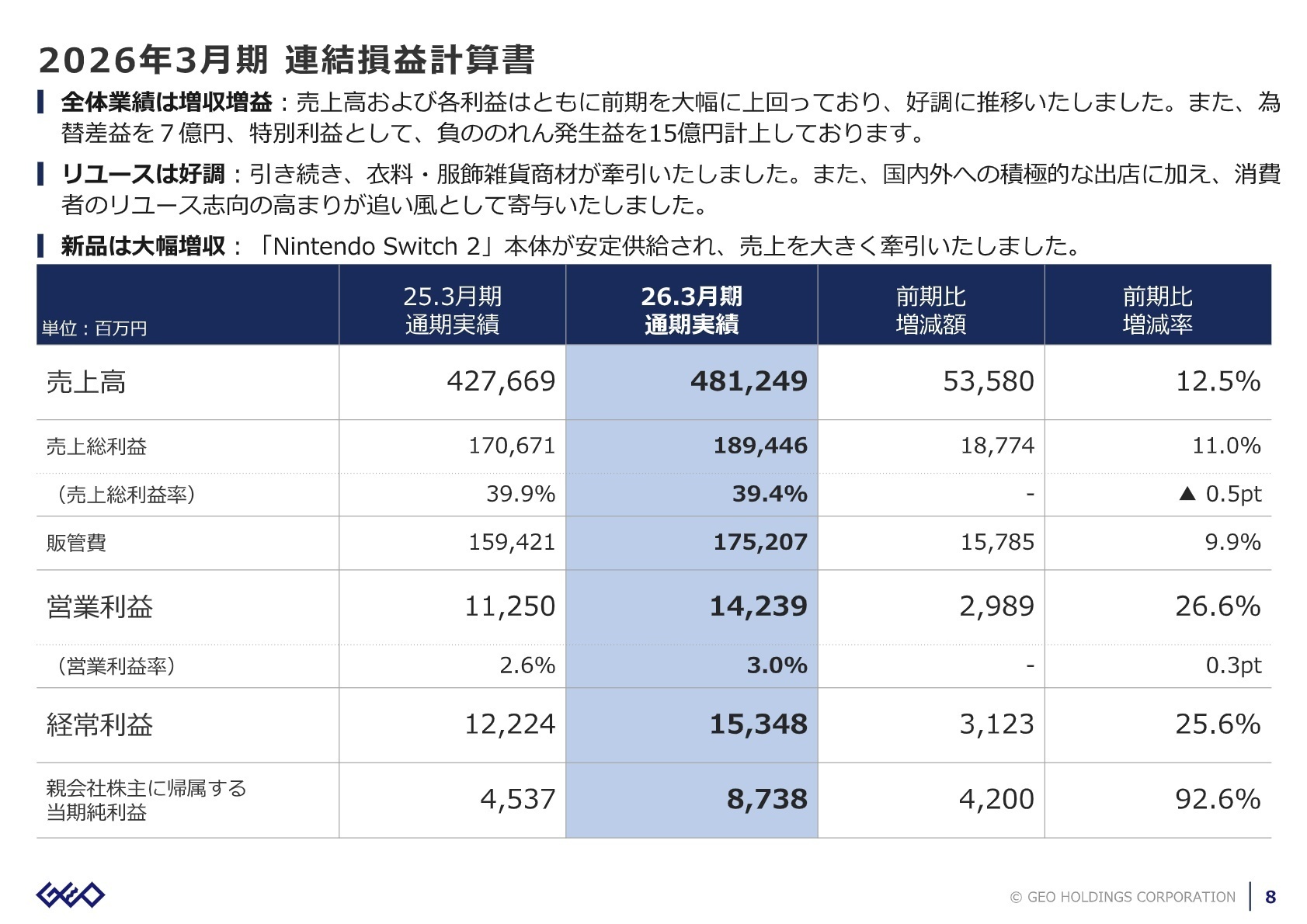 2026年3月期 連結損益計算書
