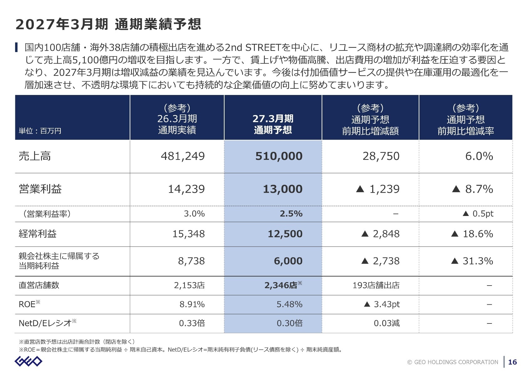 2027年3月期 通期業績予想