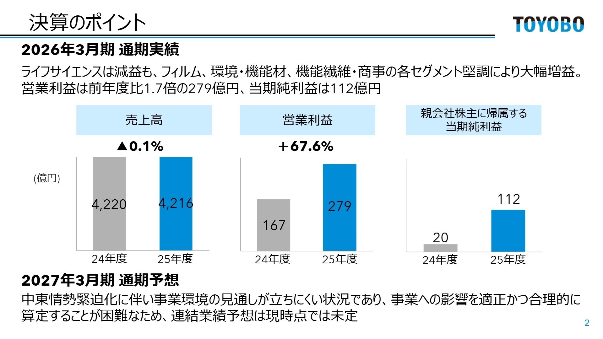 決算のポイント 2026年3月期通期実績