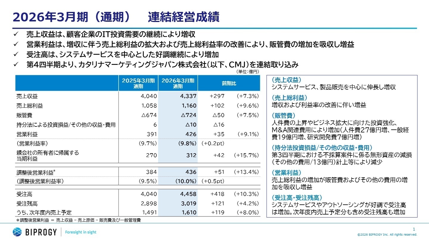 連結経営成績