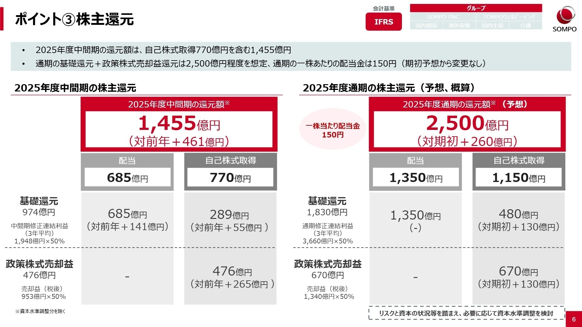 株主還元と資本水準
