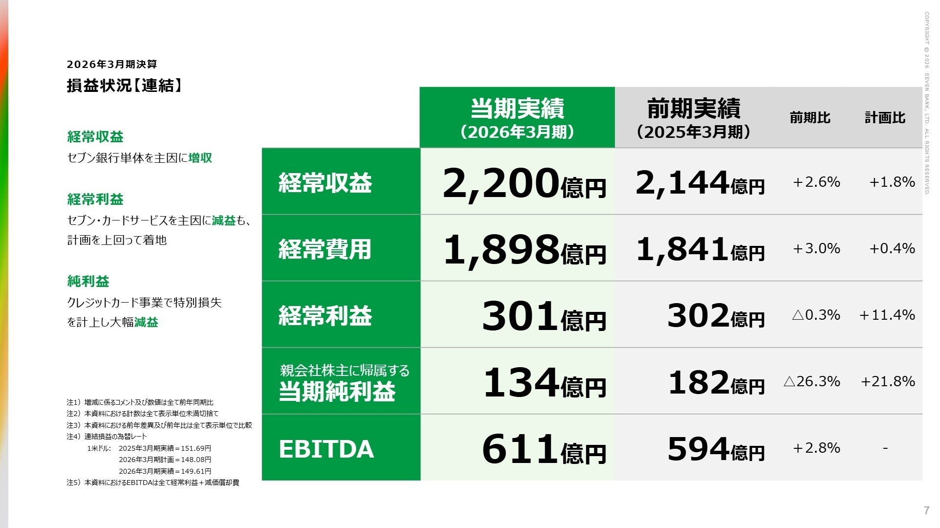 2026年3月期 損益状況【連結】