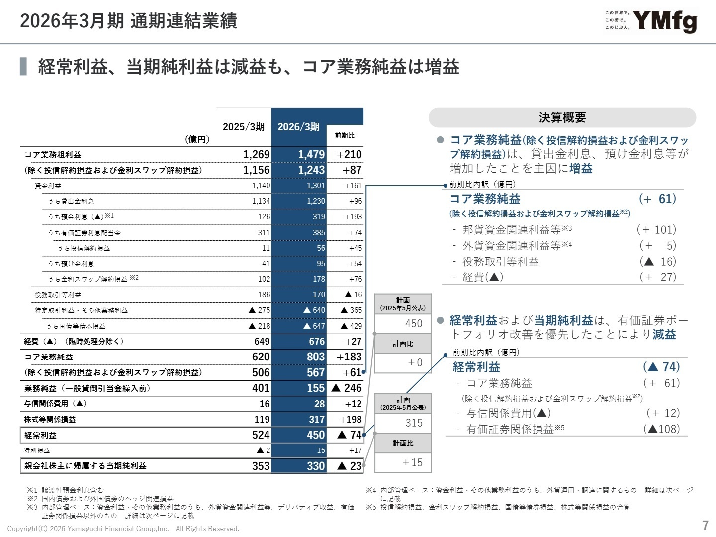 2026年3月期 通期連結業績