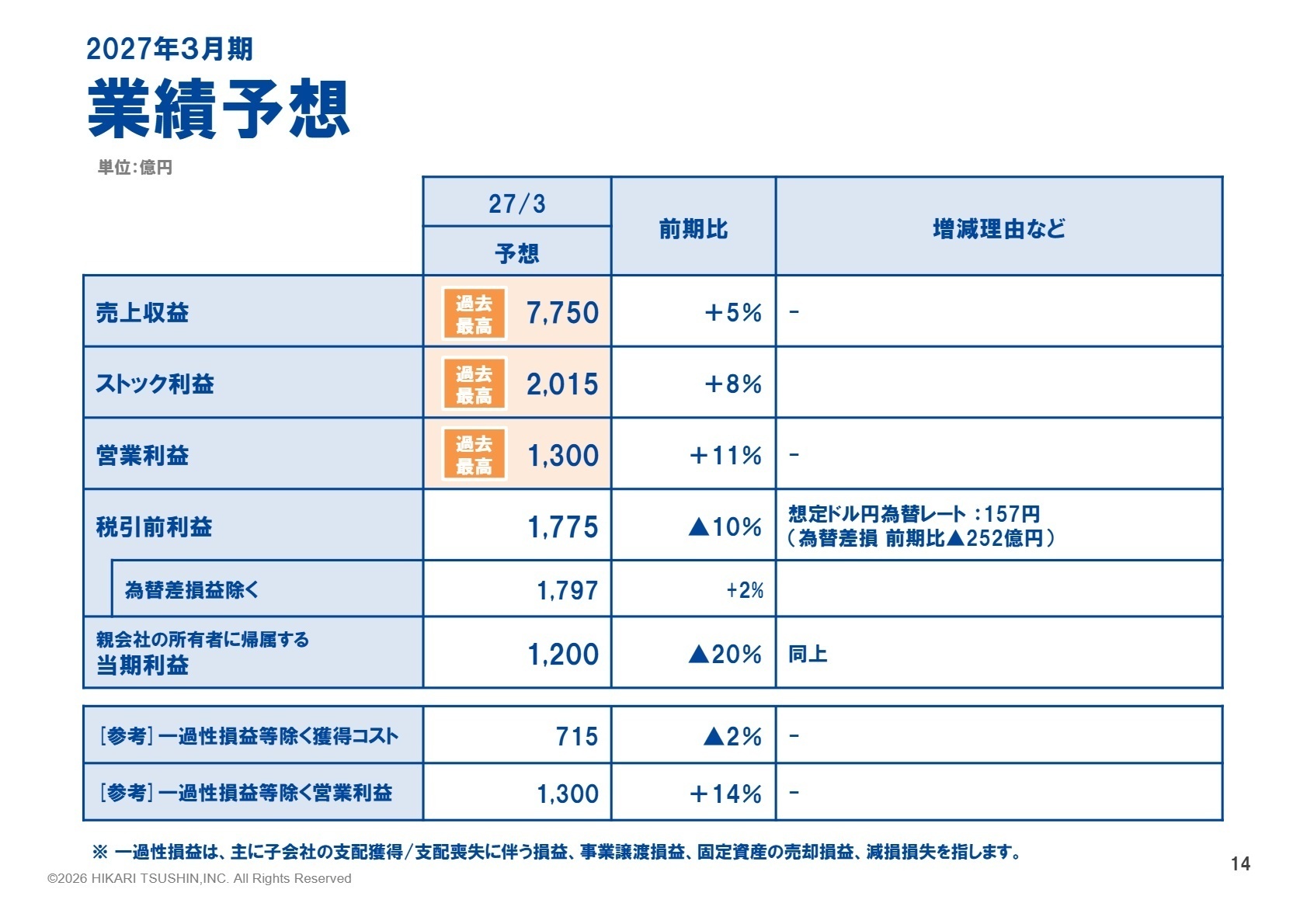 2027年3月期 業績予想