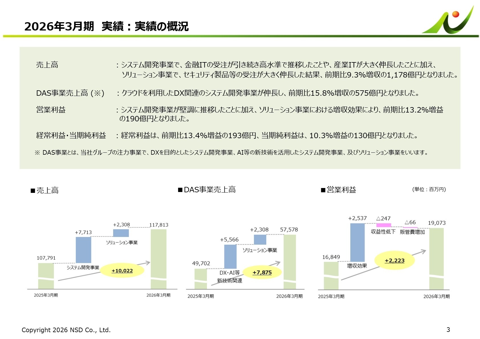 2026年3月期実績: 実績の概況
