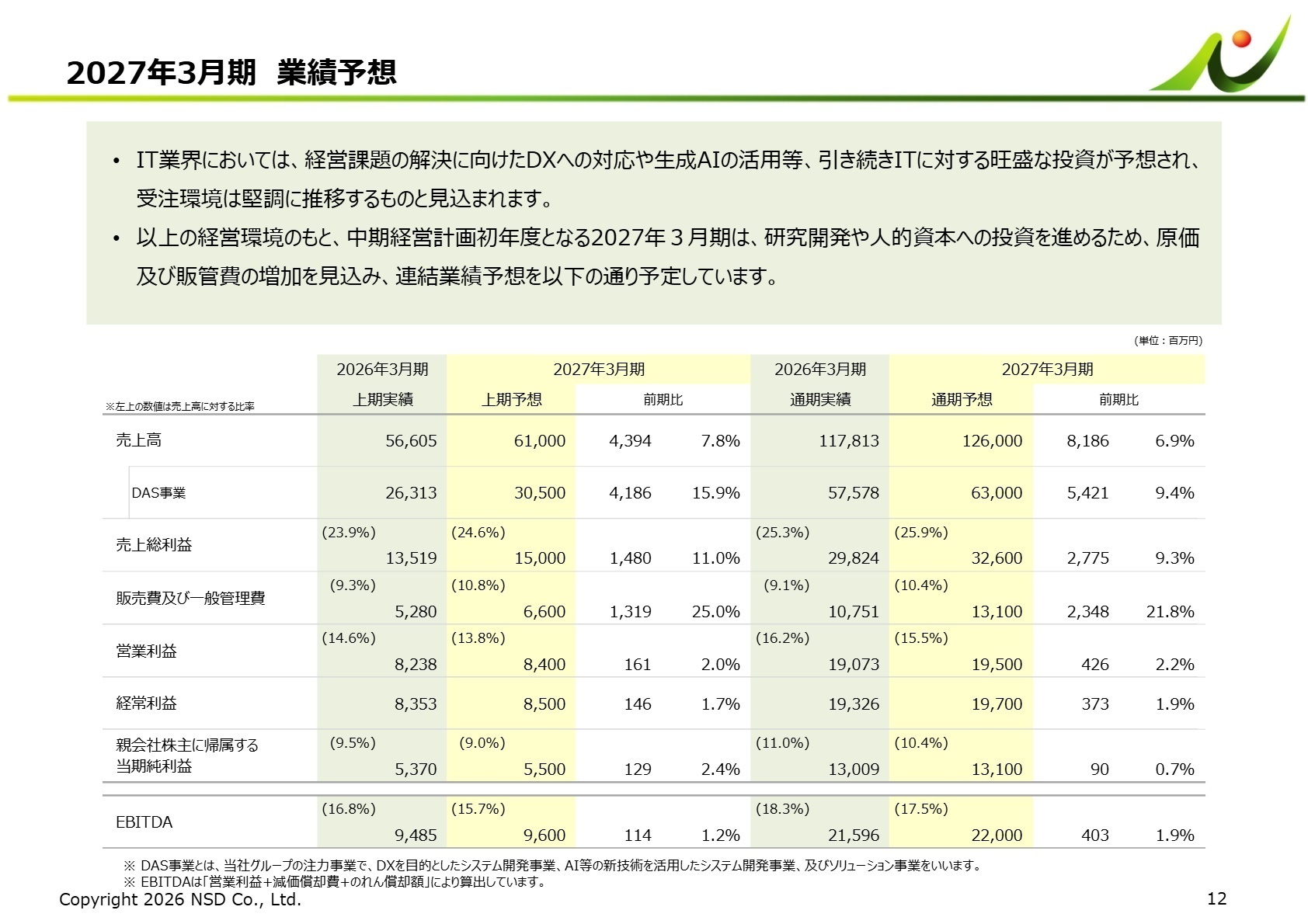 2027年3月期 業績予想