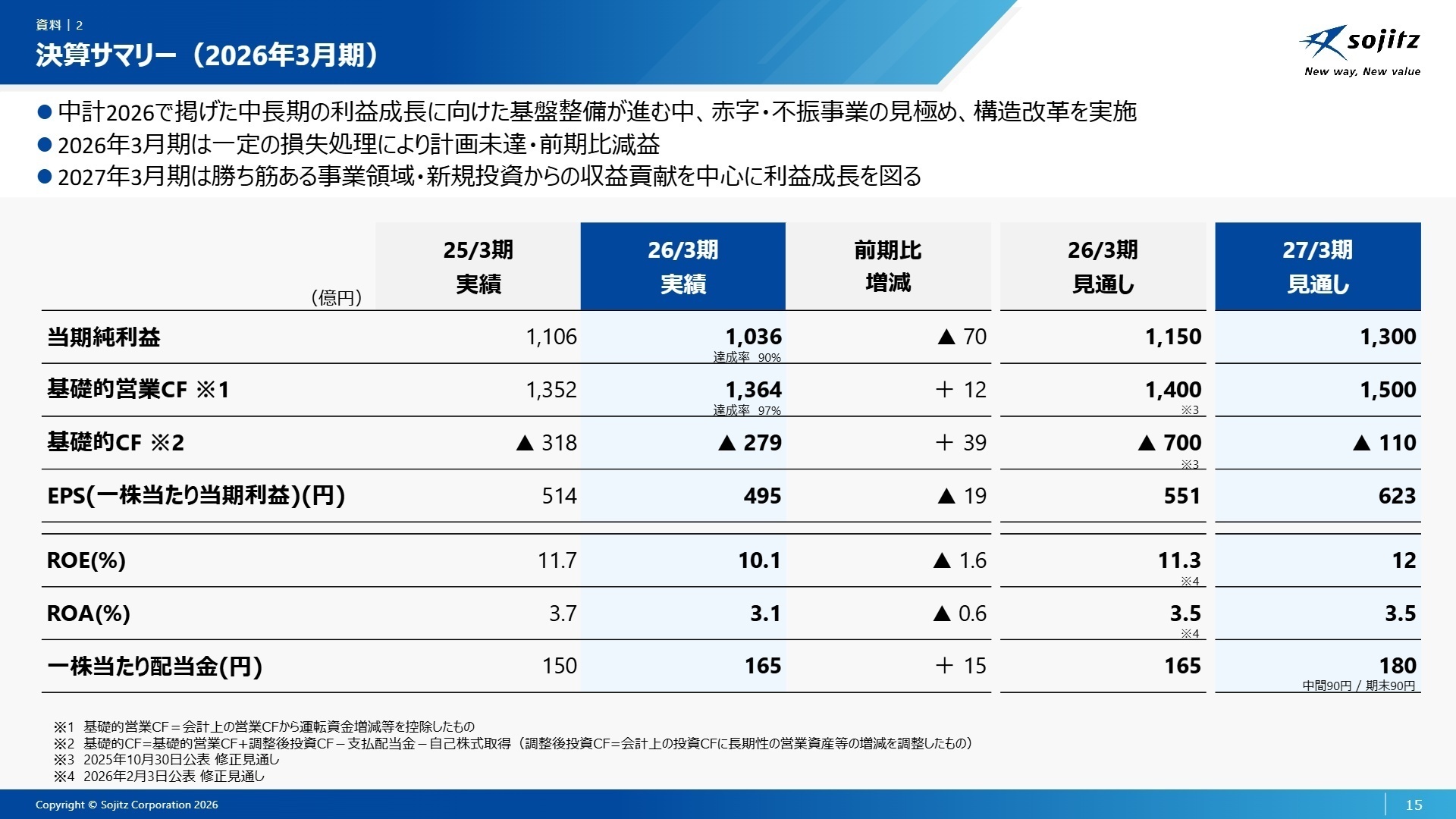 決算サマリー (2026年3月期)