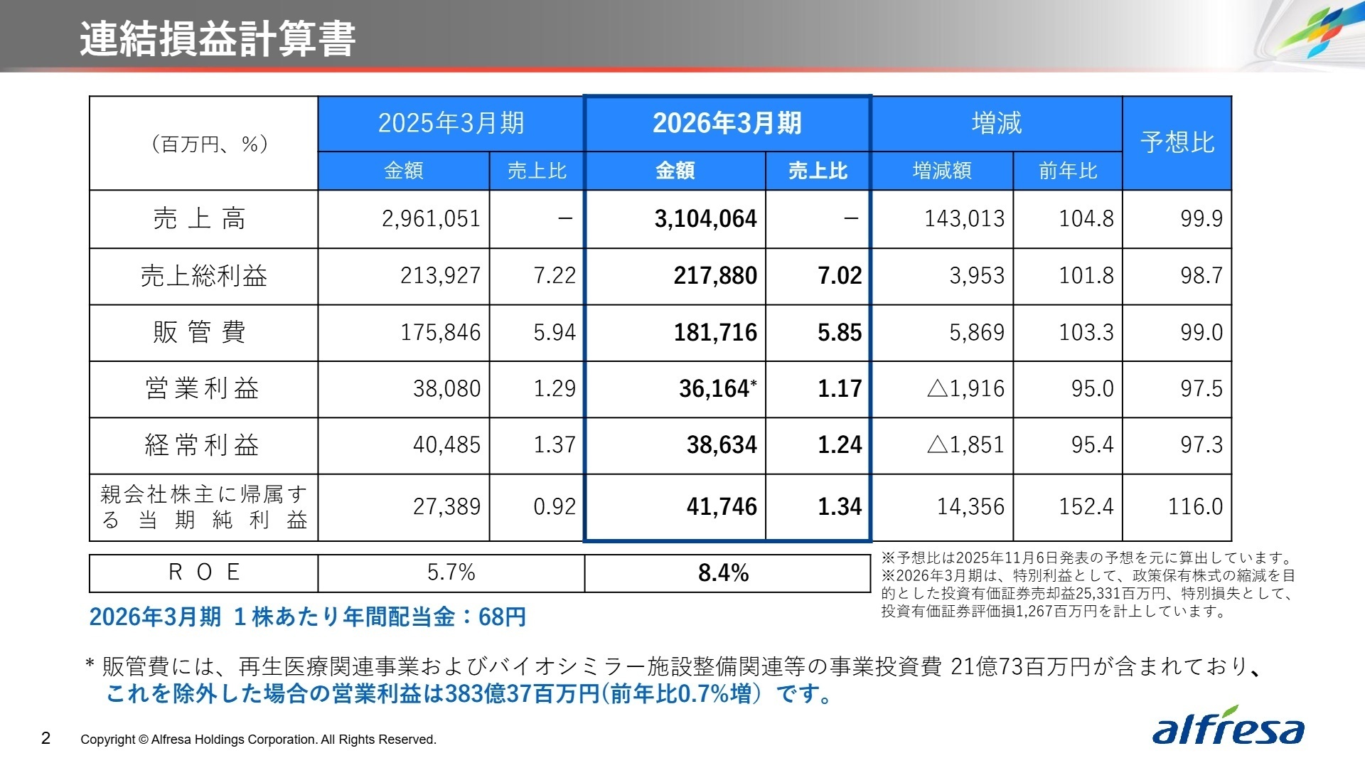 連結損益計算書
