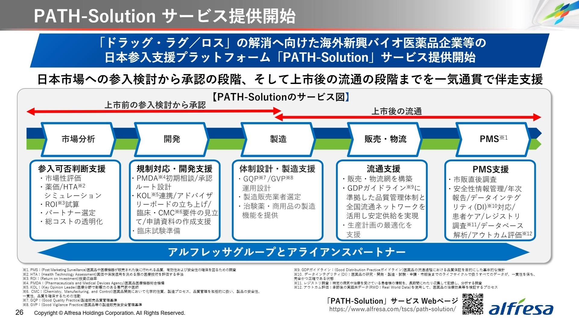 PATH-Solutionサービス