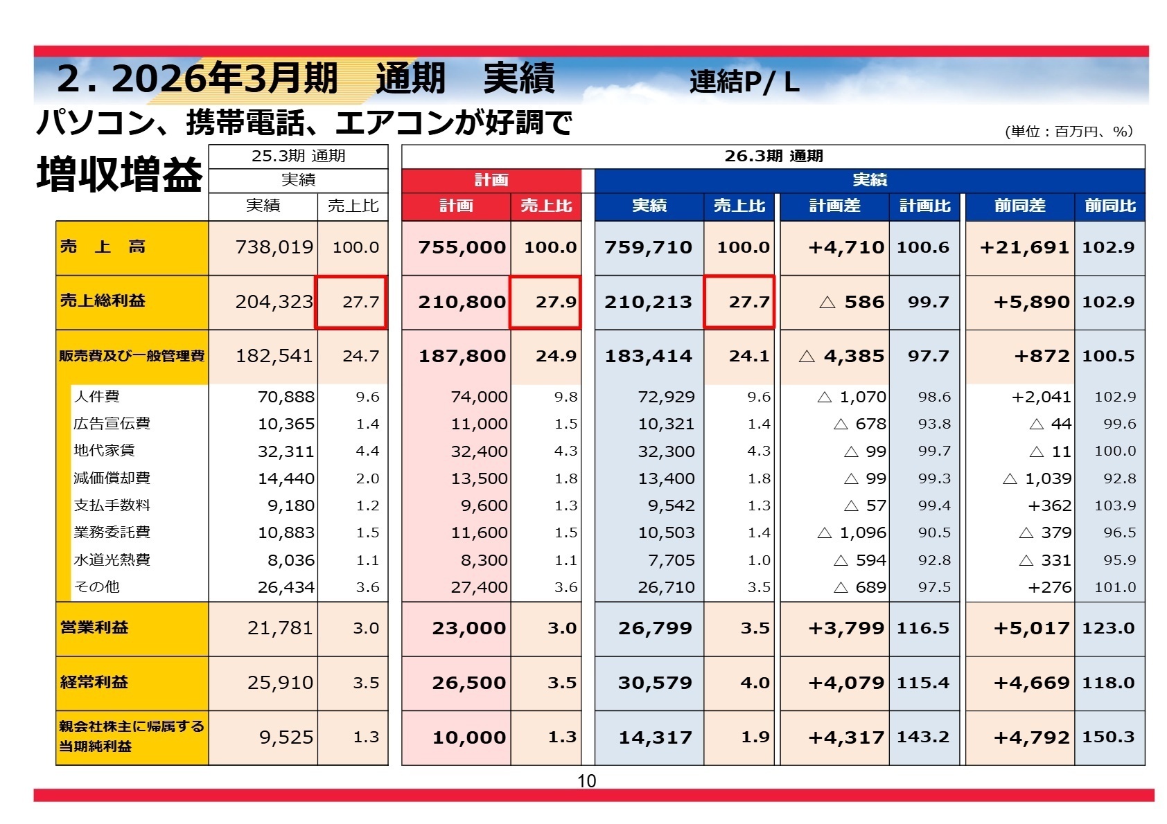 2026年3月期 通期実績 連結P/L