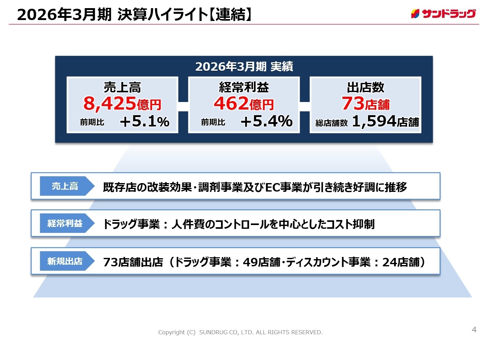 2026年3月期 決算ハイライト【連結】