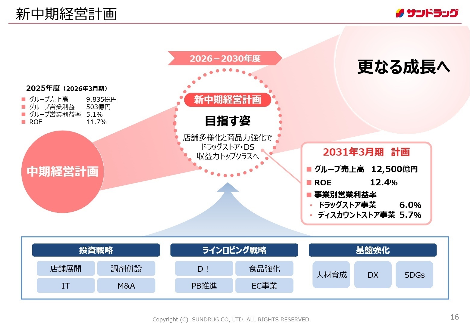 新中期経営計画