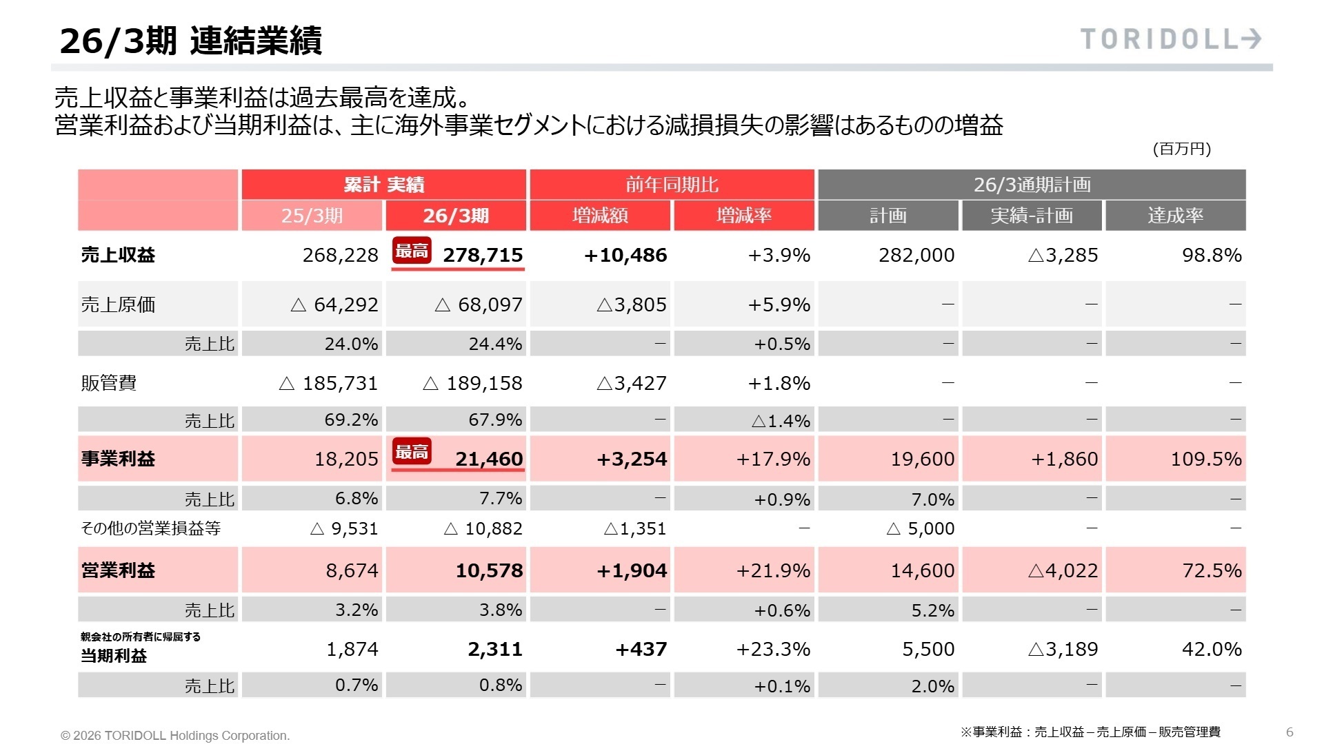 26/3期 連結業績