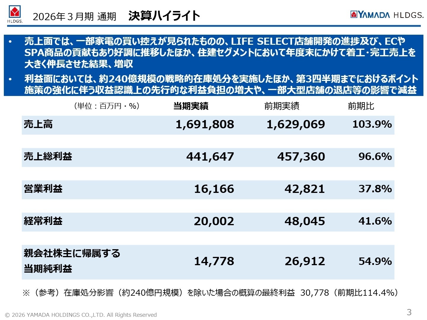 2026年3月期 通期 決算ハイライト