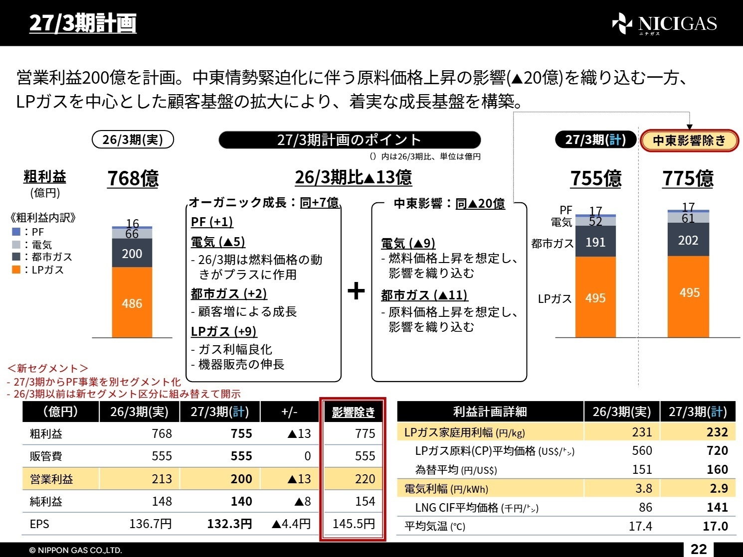 27/3期計画のポイントと中東影響