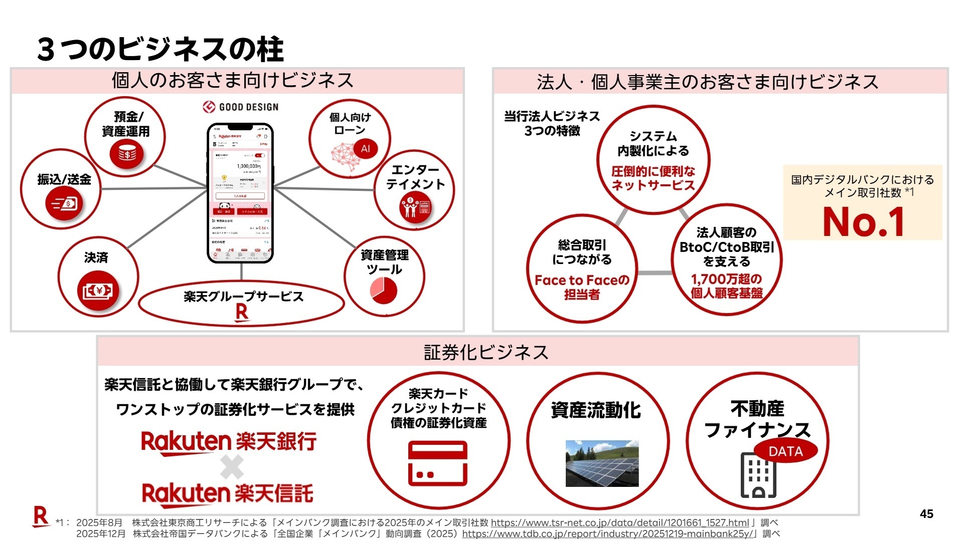 3つのビジネスの柱