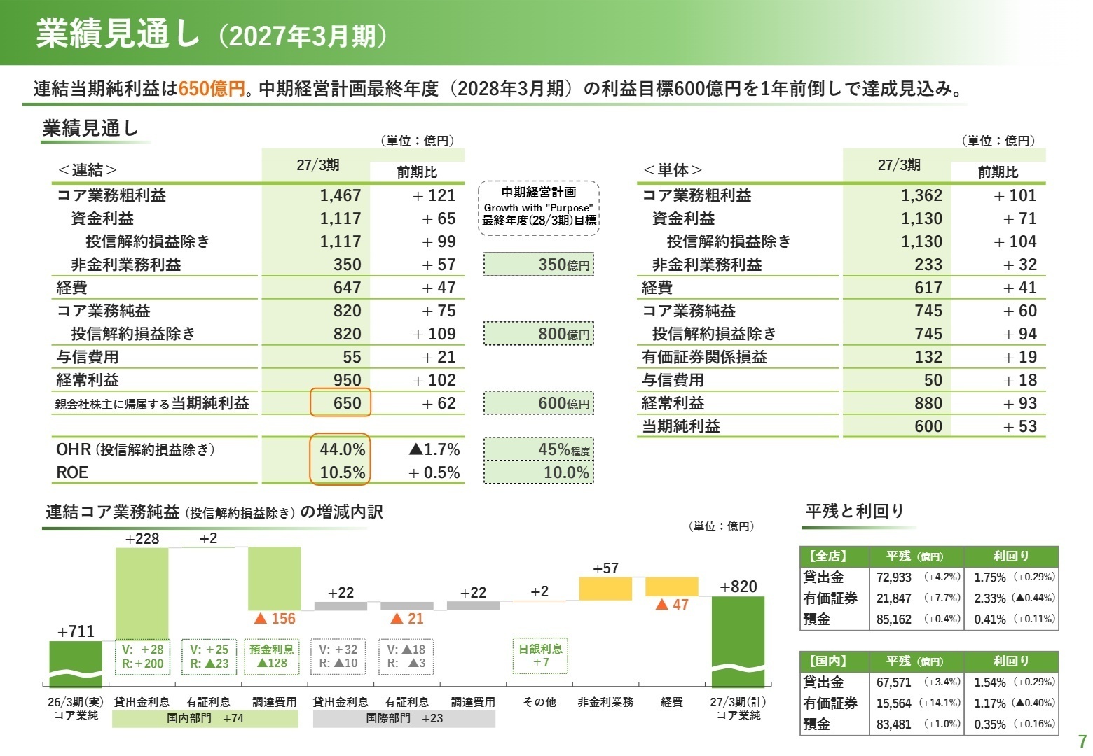 業績見通し（2027年3月期）