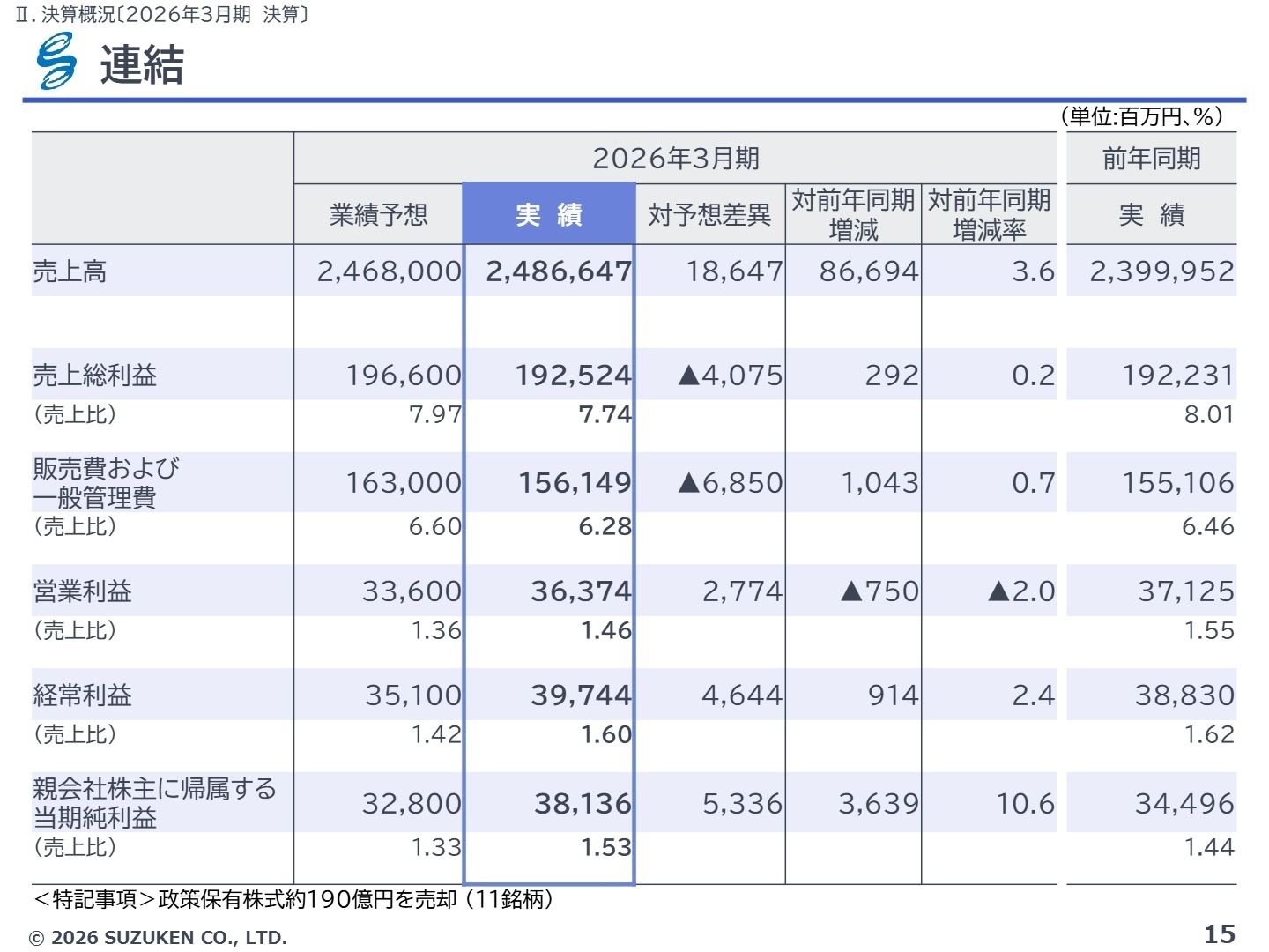 2026年3月期 連結決算概況