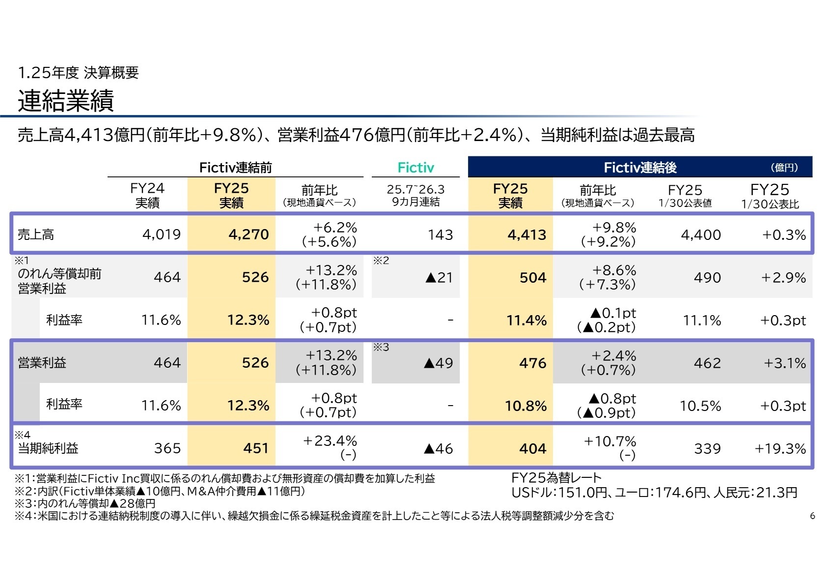 2026年3月期 連結業績