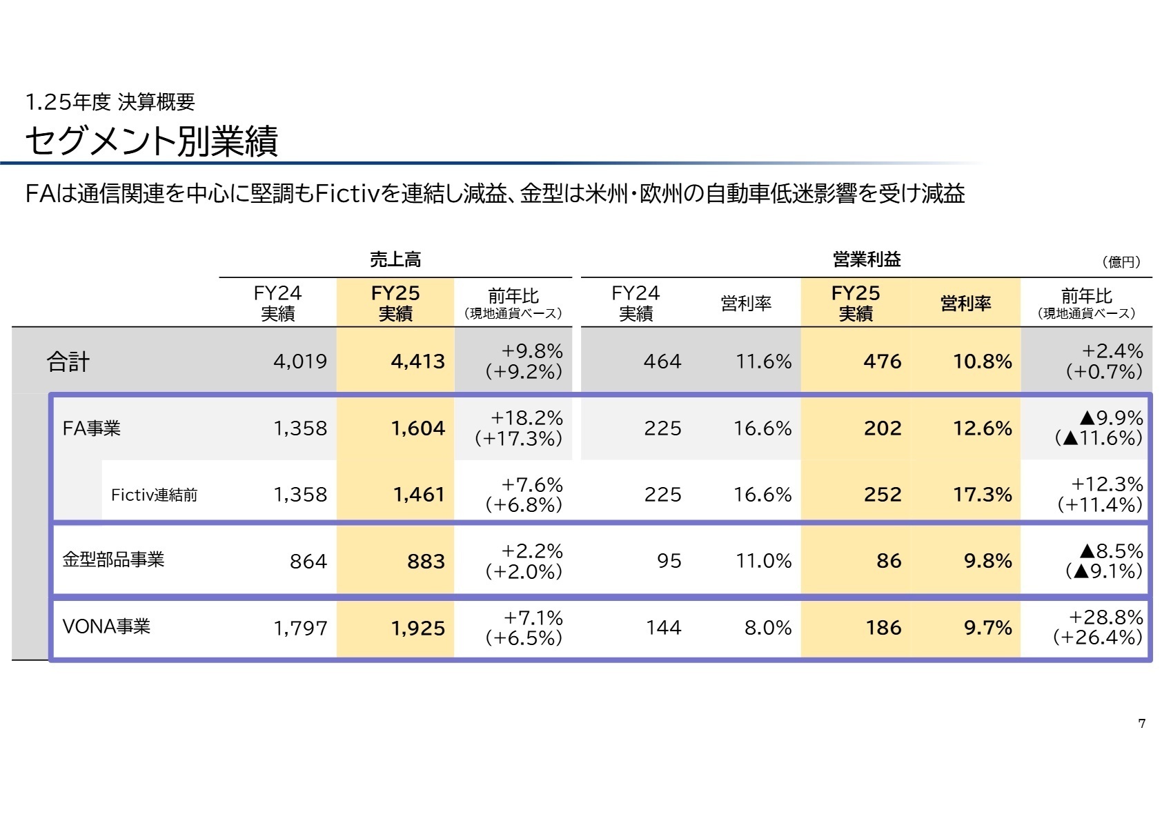 2026年3月期 セグメント別業績