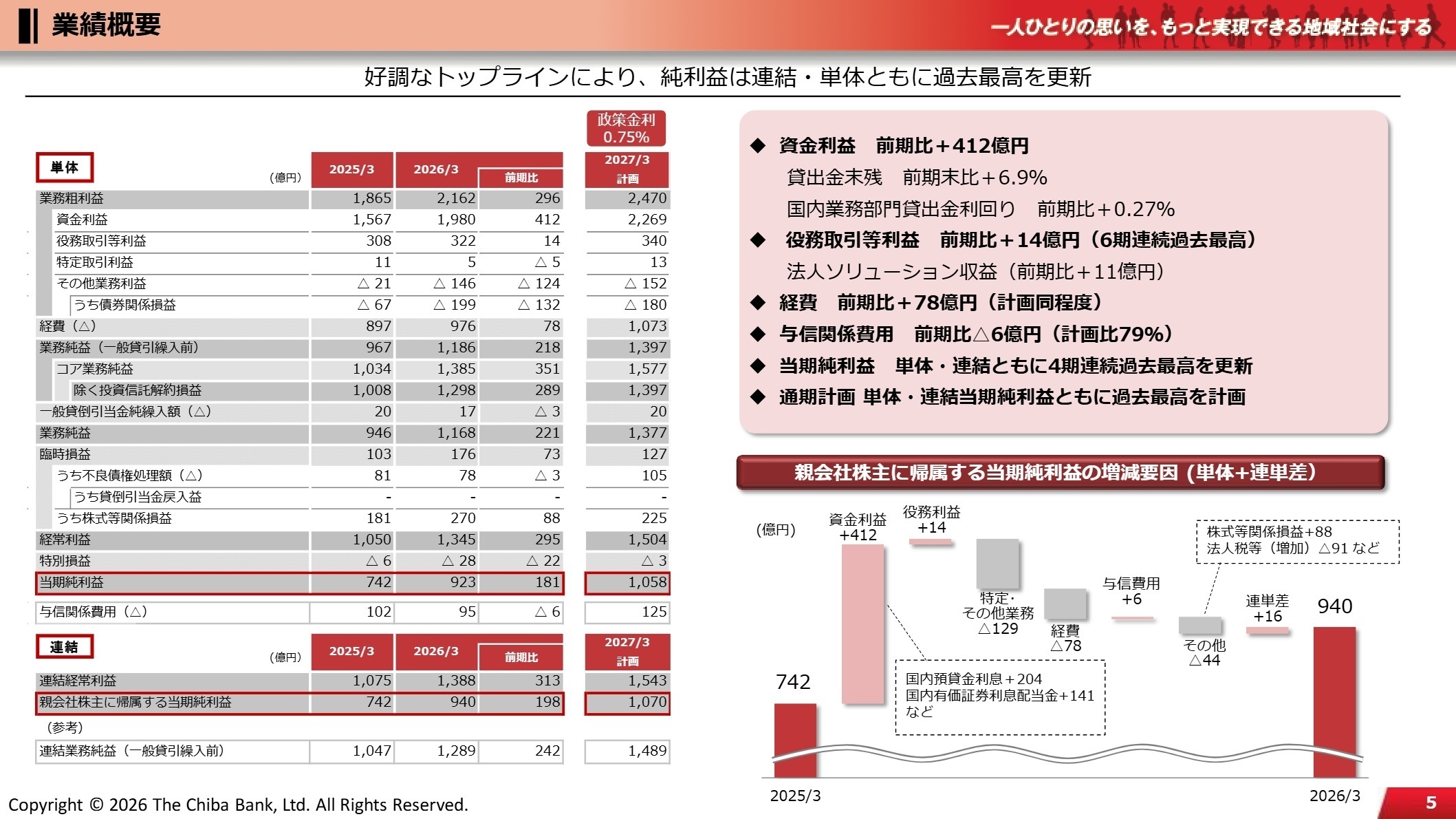2026年3月期 業績概要