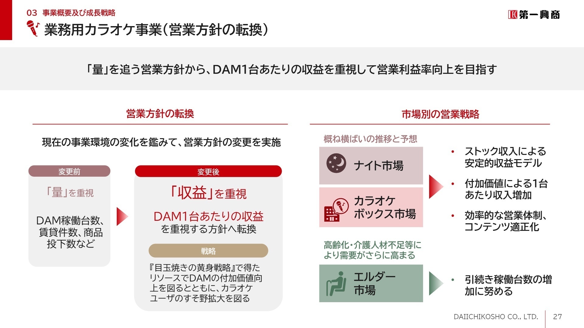 業務用カラオケ事業 営業方針の転換