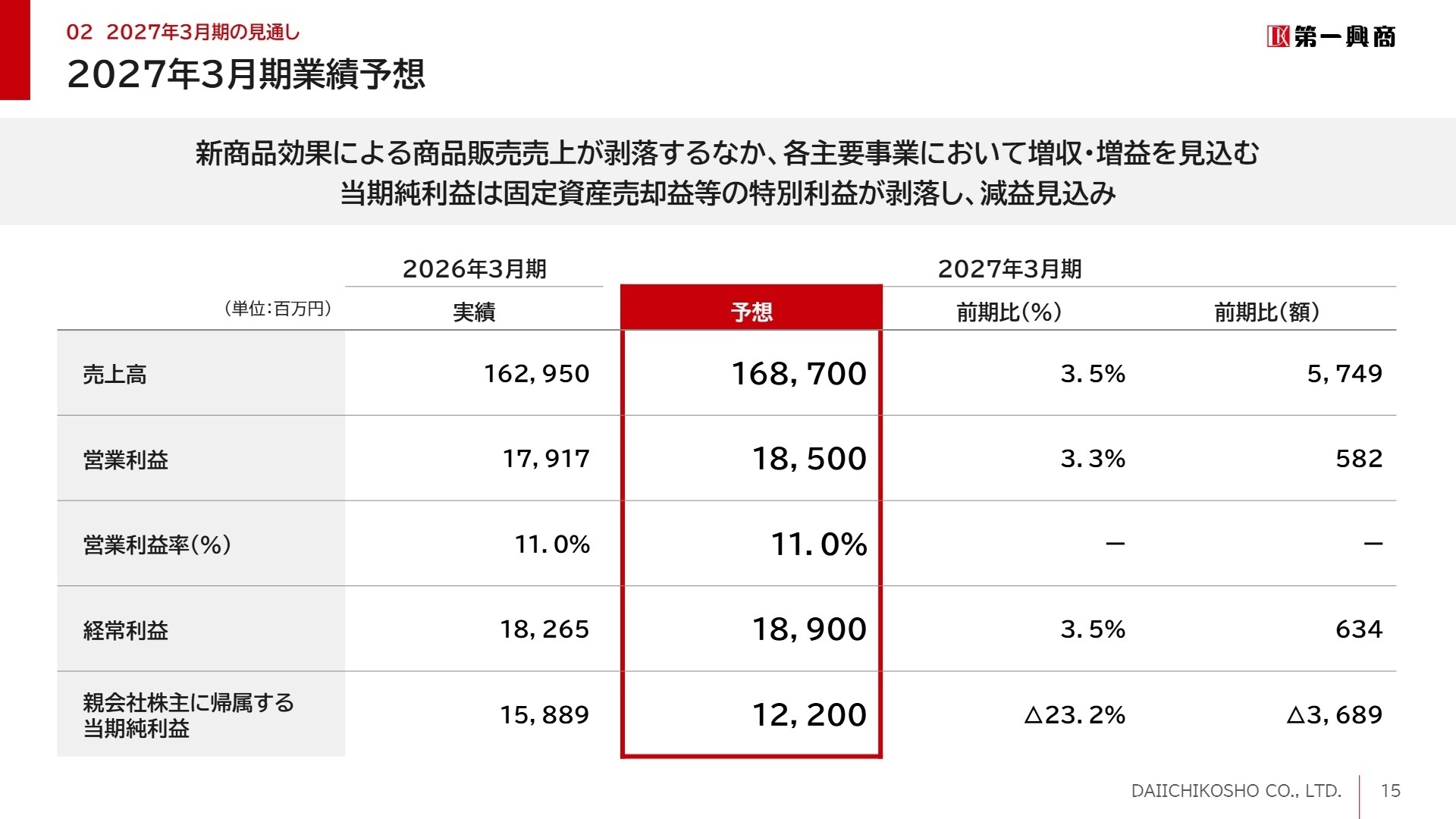 2027年3月期の見通し