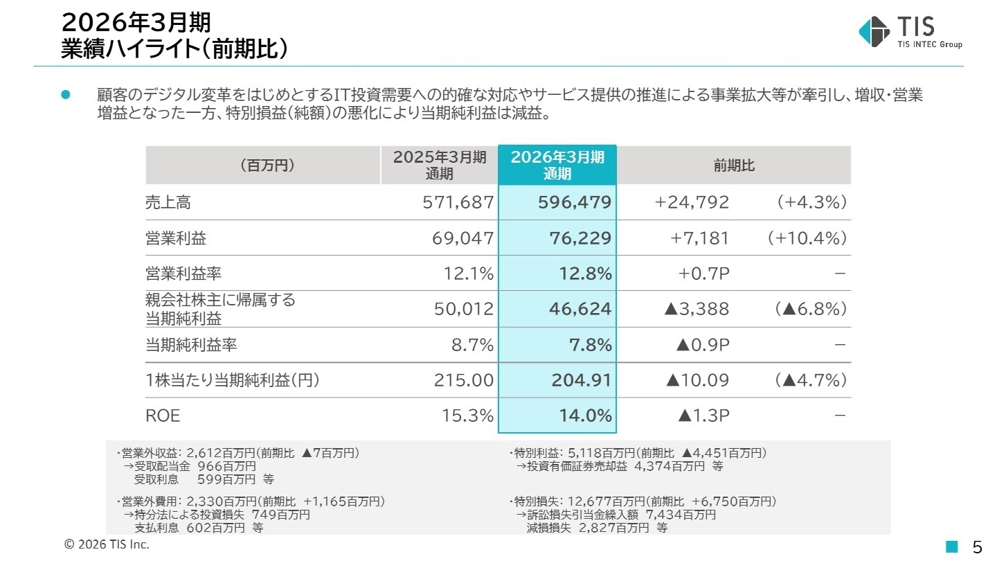 2026年3月期 業績ハイライト