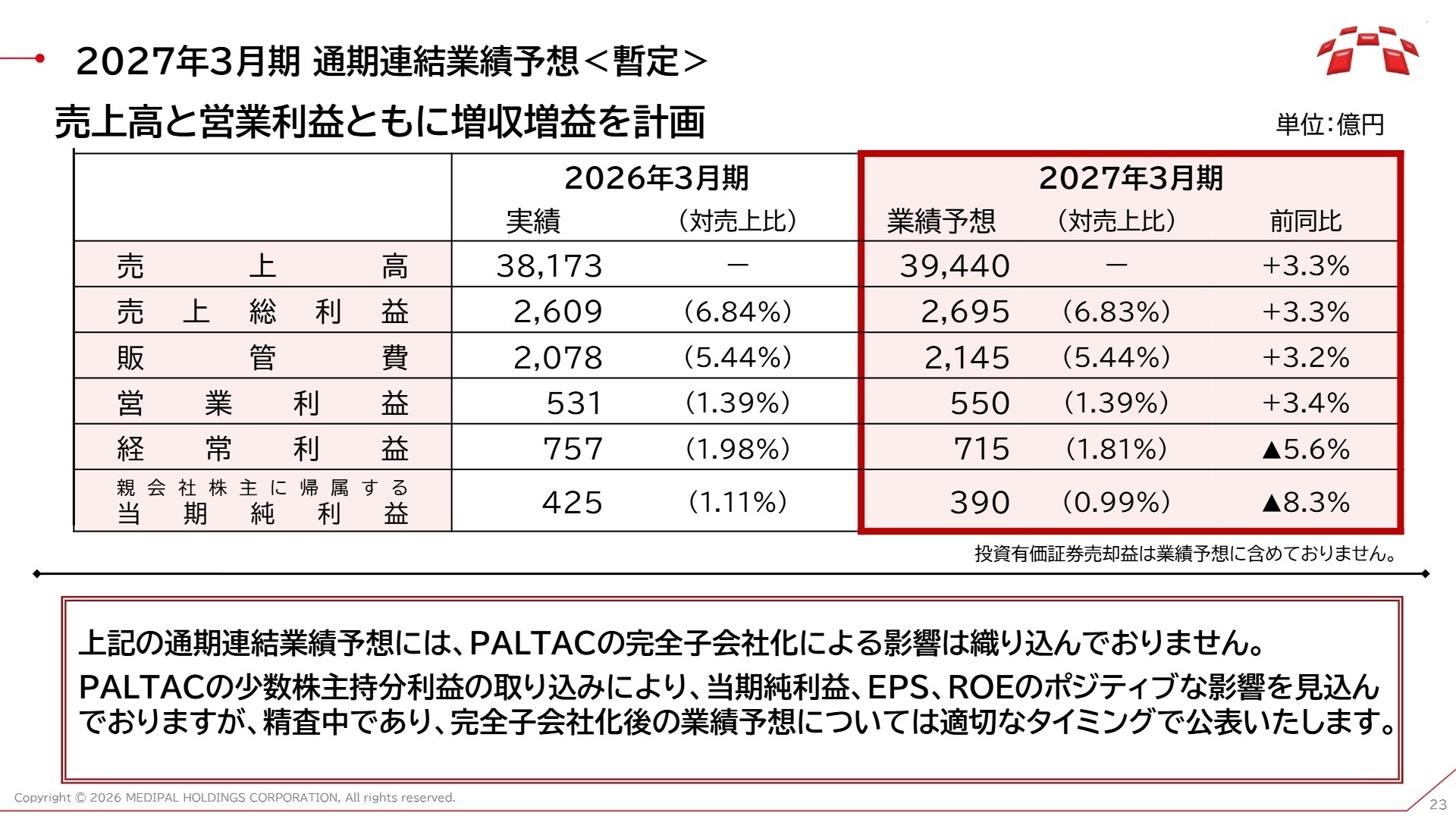 2027年3月期 通期連結業績予想