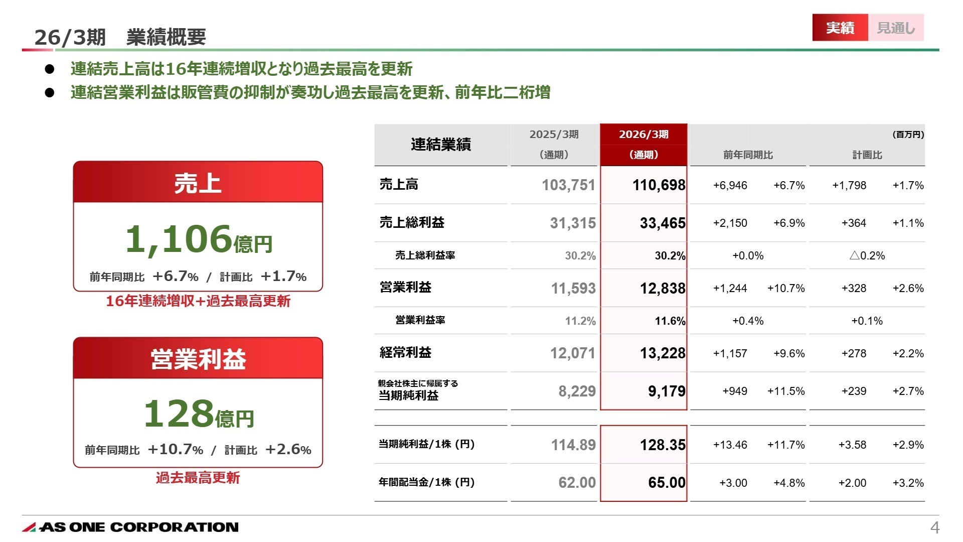 26/3期 業績概要