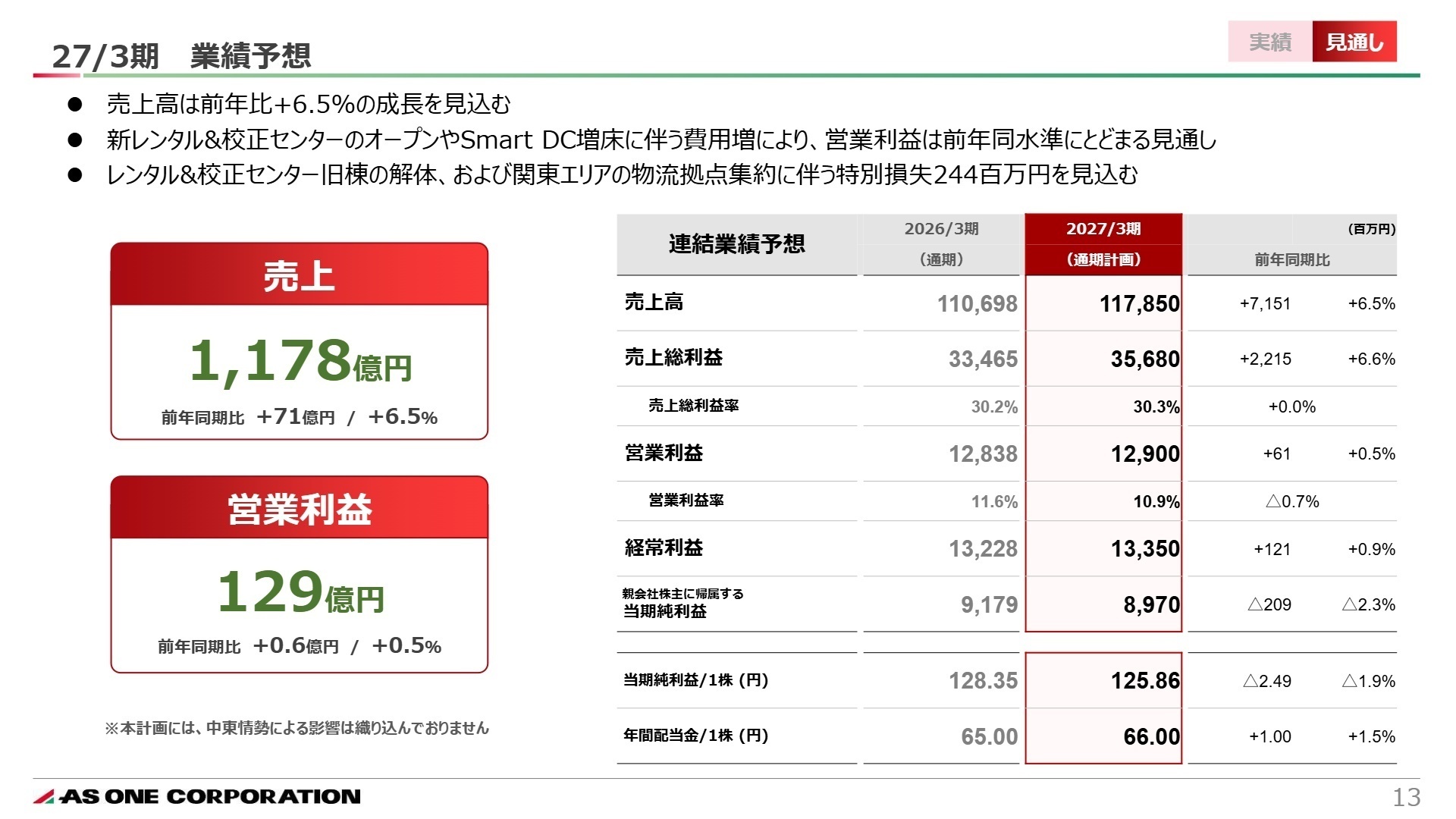 27/3期 業績予想