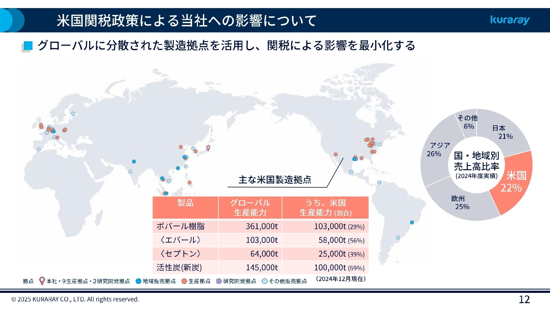 米国関税政策による影響と対応