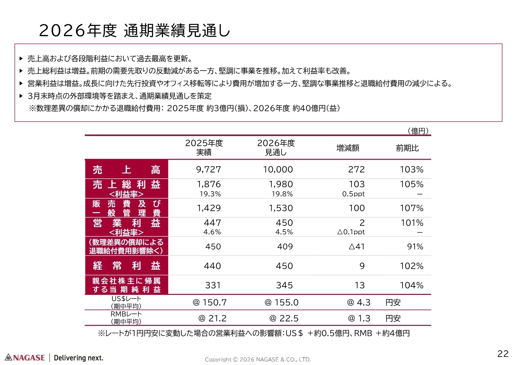 今後の見通し