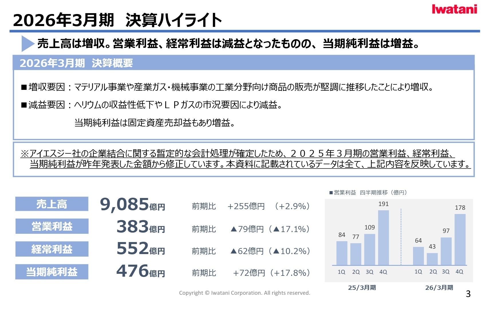 2026年3月期 決算ハイライト