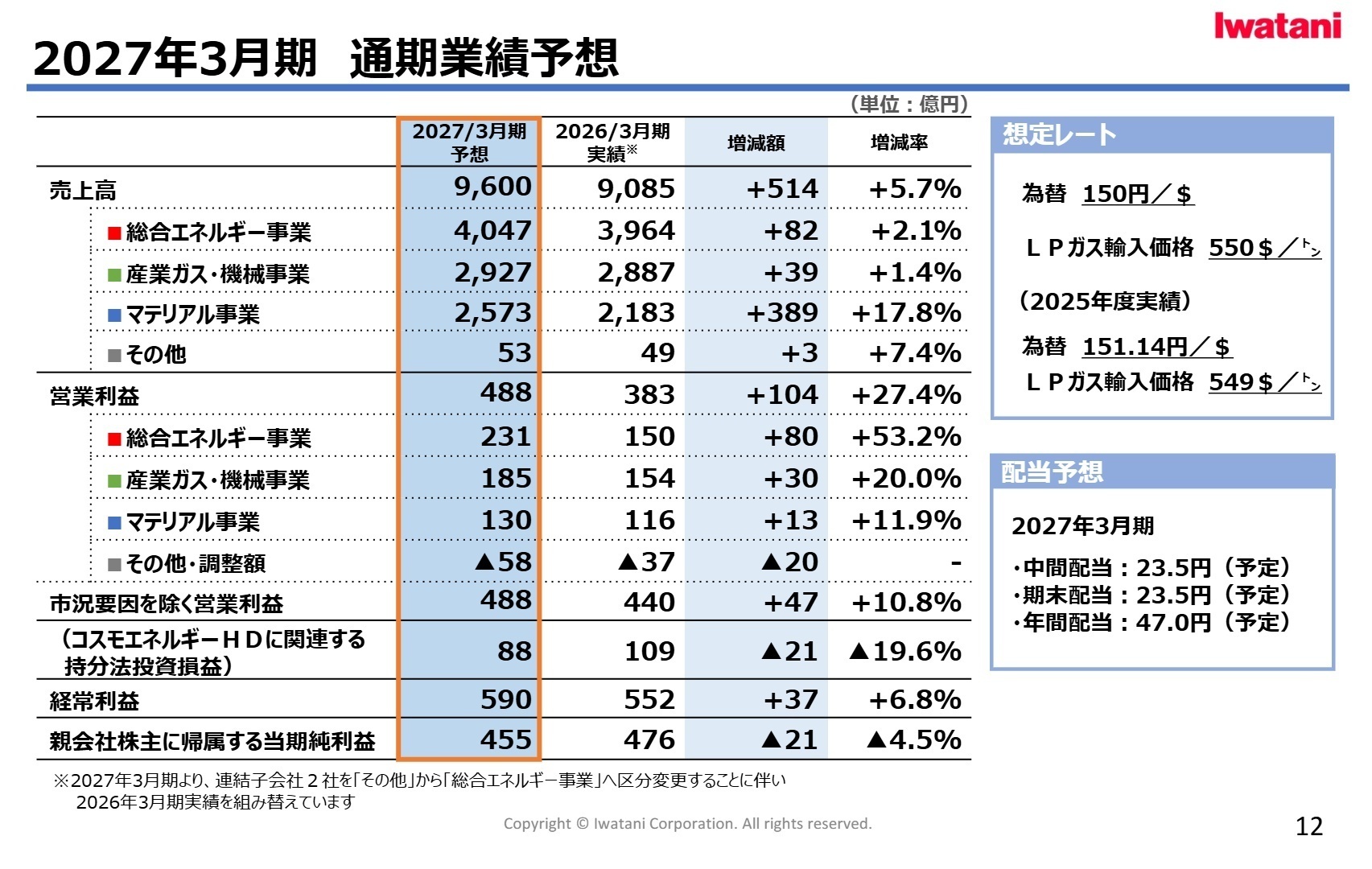 2027年3月期 通期業績予想