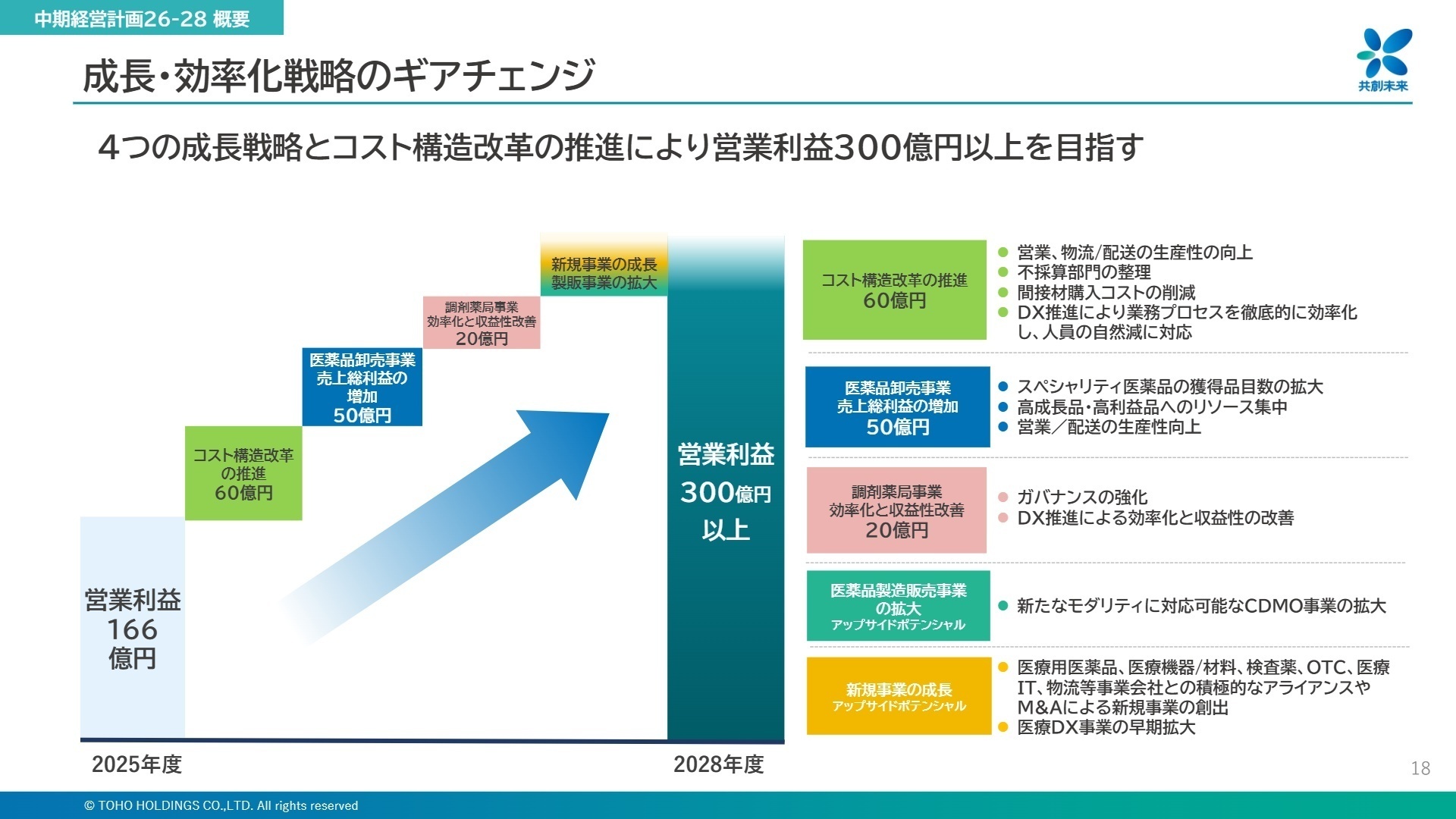 成長・効率化戦略のギアチェンジ